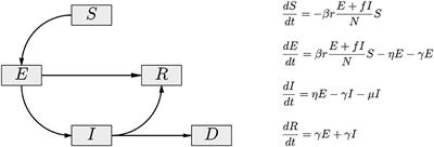 Metapopulation Network Models for Understanding, Predicting, and Managing the Coronavirus Disease COVID-19